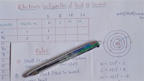 electronic configuration of cobalt in klmn shell|Electronic Configuration .